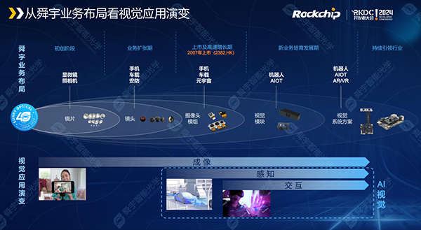 舜宇智能光学亮相瑞芯微开发者大会,共探aiot视觉生态插图1 舜宇智能光学亮相瑞芯微开发者大会,共探aiot视觉生态