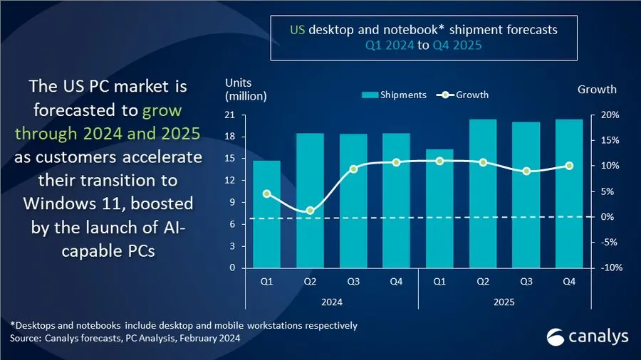 2023q4 美国 pc 报告插图1 2023q4 美国 pc 报告