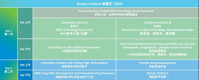 2024第三届中国核酸药物与新型疫苗产业大会将于5月上海召开并同期举行第二届“核酸汇 行业之星”颁奖盛典插图1 2024第三届中国核酸药物与新型疫苗产业大会将于5月上海召开并同期举行第二届“核酸汇 行业之星”颁奖盛典