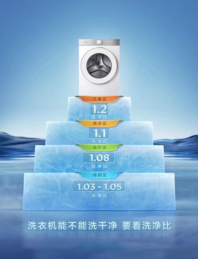 tcl发布超级筒洗衣机插图1 tcl发布超级筒洗衣机